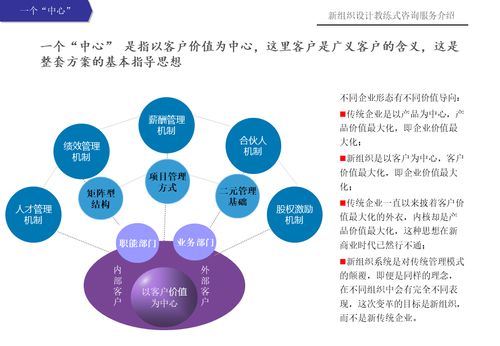 新組織設計教練式健康咨詢服務——賦能健康，重塑組織活力
