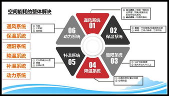 2000平方米鳥巢觀光生態溫室 融合種植、體驗與健康咨詢的綠色新地標