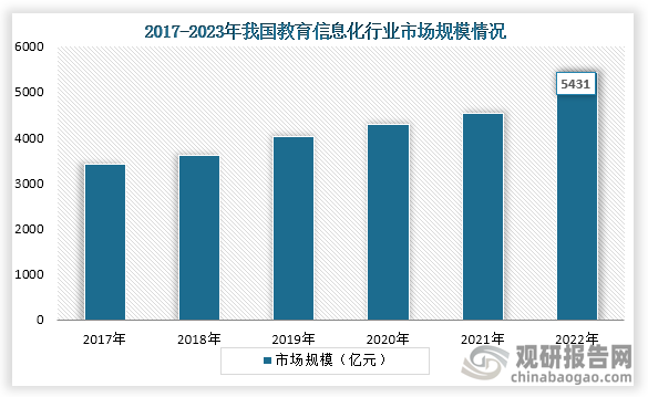 教育科技行業(yè)市場(chǎng)分析 市場(chǎng)規(guī)模如何為教育創(chuàng)造更多可能性